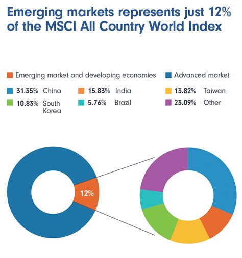 wcmex|fidelity focused emerging markets.